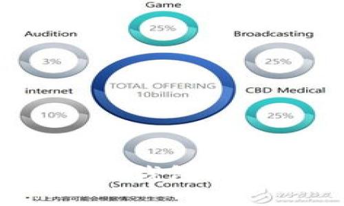如何取消Tokenim钱包交易：最全面的指南