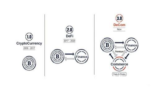 : Tokenim 钱包官网APP: 安全、便捷、智能的数字资产管理工具