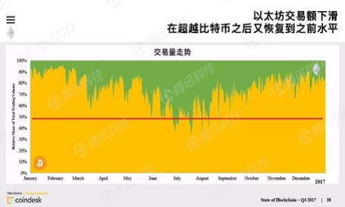 冷存储钱包: 安全存储数字资产的最佳选择

冷存储钱包, 加密货币, 数字资产, 安全存储/guanjianci

在数字货币的世界里，安全存储是每个投资者必须考虑的关键问题。随着比特币、以太坊以及其他加密货币的流行，越来越多的人开始把自己的资产进行投资与交易，这就导致了对加密货币安全存储方式的高度关注。其中，冷存储钱包就是一种非常有效的方式，它因其安全性受到投资者的青睐。在本文中，我们将详细介绍什么是冷存储钱包，其种类、特点、使用方法以及与之相关的其他问题。

什么是冷存储钱包？

冷存储钱包是指一种不连接互联网或仅偶尔连接互联网的加密货币钱包。这种钱包的主要目的是在不受网络攻击的情况下存储数字资产，从而减少被黑客攻击的风险。与热钱包（始终在线的钱包）相比，冷存储钱包由于不与互联网直接连接，因此其安全系数更高。

冷存储钱包可以分为硬件钱包、纸钱包、以及其他形式的离线存储方式。无论选择哪种类型的冷存储钱包，其目标都是保护用户的私钥和数字资产，确保在不在线的状态下依然能够安全持有和管理这些资产。

冷存储钱包的种类

冷存储钱包的种类主要有以下几种：

h41. 硬件钱包/h4

硬件钱包是一种专用的设备，旨在安全地存储私钥。它们通常外形类似U盘，可以通过USB接口连接到计算机。硬件钱包的设计使得私钥永远不会离开钱包，所有交易的签名过程都是在硬件钱包内部进行的。知名品牌如Ledger、Trezor等，都提供了安全和易用的硬件钱包选择。

h42. 纸钱包/h4

纸钱包是一种非常原始但有效的冷存储方式。用户通过生成私钥和公钥并将其打印在纸上来实现。纸钱包的好处在于它不依赖于任何电子设备，几乎不受黑客攻击的风险。然而，纸质材料容易损坏或遗失，因此需要妥善保管。

h43. 离线计算机/h4

另一个冷存储的选择是使用一台从不连接互联网的计算机。您可以在这台计算机上生成和存储私钥及相关信息。一旦完成，您应该将其断开网络连接，确保没有任何在线安全风险。虽然这种方法提供了极高的安全性，但其操作复杂性较高，且需要一定的技术知识。

h44. USB驱动器或外部硬盘/h4

将私钥和重要文件存储在USB驱动器或外部硬盘上，也是常见的冷存储方式。这种方法既方便又安全，但您应当提高警惕，确保设备不被感染恶意软件，并定期备份数据。

冷存储钱包的优点与缺点

了解冷存储钱包的优缺点对于选择合适的存储方式至关重要。

h4优点：/h4

1. 高级安全性：冷存储钱包基于不连接网络的原则，大大提高了安全性。黑客无法远程访问存储在冷钱包中的资产。

2. 控制权：使用冷存储钱包的用户完全控制自己的私钥，从而确保只有自己才能访问和管理自己的资产。

3. 不易受损：虽然技术变化频繁，但冷存储钱包（特别是纸钱包和硬件钱包）相对稳定，不会受到软件更新或升级的影响。

h4缺点：/h4

1. 便利性：在相对不方便的情况下访问自己的资产，比如因为减去了网络连接，一旦需要交易，必须将资产转回热钱包。

2. 人为失误：如果用户不小心遗失了纸钱包或者操作不当导致私钥丢失，资产将永远无法找回。

3. 硬件损坏风险：硬件钱包虽然安全，但如果设备损坏且没有备份，用户可能面临无法取回资产的风险。

如何有效地使用冷存储钱包？

使用冷存储钱包时，用户需要遵循一些最佳实践，以确保数字资产的最大安全性。以下是一些有效使用冷存储钱包的建议：

1. 定期备份：无论您使用的是硬件钱包、纸钱包还是其他形式的冷存储方式，定期备份私钥和恢复短语是至关重要的。在不同的安全位置保存备份，以应对可能的设备故障或数据丢失风险。

2. 确保安全存放：对冷存储钱包的物理安全性非常重要。如果是纸钱包，存放在防火、防水的安全箱中是个不错的选择。若是硬件钱包，建议放在安全的地方。避免将其放在容易被他人接触的地方。

3. 保持知识更新：数字货币和存储技术是一个快速发展的领域。用户应该保持学习，了解新出现的技术和潜在风险，确保自己的资产安全。

相关问题一：冷存储钱包是否完全安全？

虽然冷存储钱包提供了高水平的安全性，但没有任何存储方式是完全无风险的。冷存储钱包的设计宗旨是抵御网络攻击，从而避免黑客入侵，但仍然面临其他形式的风险。例如：

1. 人为错误：用户可能由于错误的管理或操作导致资产丢失。例如，纸钱包可能被意外摔毁或沾水，但一旦丢失私钥，资产将无法找回。

2. 物理损失：冷存储钱包（尤其是纸钱包和硬件钱包）可能在火灾、自然灾害等情况下被毁坏。因此，备份和多重存储策略非常重要。

3. 社会工程学攻击：黑客可以通过社交工程、钓鱼网站等手段获取用户的私钥甚至二次验证信息。虽然冷存储钱包能规避大多数网络攻击，但用户仍需保持警惕，以确保不被欺骗。

相关问题二：冷存储钱包的费用如何？

冷存储钱包的费用因种类和制造商而异。硬件钱包通常是有价的，相对较高的初始投资成本。例如，Ledger Nano S和Trezor的价格一般在$50到$200之间，具体取决于设备的型号和功能。

纸钱包的费用几乎为零，您只需打印出生成的私钥及公钥即可。然而，纸的材料及其存放方式将直接影响资产的安全性。

此外，一些电池供电的硬件钱包需要定期更换电池，反复的保养费用也应当纳入考虑。

相关问题三：如何从冷存储钱包转回热钱包？

将数字资产从冷存储钱包转移到热钱包是一个相对简单的过程，但涉及多个步骤，需要谨慎处理。您可以通过以下方式进行转移：首先，确保您的热钱包已预先设置并处于正常状态，接着，您可按以下步骤操作：

1. 从冷存储钱包中获取私钥或文件（例如书写纸钱包上的私钥），并在进行任何操作前确保您的热钱包资源足够。

2. 登录您的热钱包，找到“发送”或“导入资金”选项，并输入要转移的金额和接收地址。确保准确无误，以免造成资金损失。

3. 确认转移信息，随后签名交易。这一步需要使用冷存储钱包的设备或私钥。务必在安全的环境下签名，并避免暴露私钥。

4. 最后，向热钱包确认交易，并等待网络的确认。确认后，您的资金将顺利转移至热钱包。

相关问题四：纸钱包的安全性该如何提升？

纸钱包虽然是一种经济实惠的冷存储方法，但其安全性较低，易受损。要提高纸钱包的安全性，用户应考虑以下方法：

1. 打印机的选择：使用安全的打印机，避免将文档保存在计算机上。尽量选择没有互联网连接的打印机，以避免潜在风险。

2. 存储方式：纸钱包应放在干燥、阴暗的地方，确保不易受潮、受热和阳光暴晒。同时，应进行多重备份，防止意外丢失。

3. 加密或保密：在生成纸钱包时，可以使用密码生成工具生成随机私钥，避免直接使用个人信息造成风险。

4. 采用密封袋：将纸钱包放入防水的密封袋中，以保护其不受外部环境影响，也可考虑放在防火箱中，提高清晰度。

相关问题五：冷存储钱包适合哪类用户？

冷存储钱包对于不同类型的用户均适用，尤其是以下几类：

1. 长期持有者：如果您打算长期持有某种数字资产，那么冷存储钱包是安全存储资产的最佳方式。能够确保您的资产在市场波动时不被冒险。

2. 投资者：大型投资者通常会选择冷存储方式保护资产，以避免因市场波动而出现的任何安全隐患。

3. 贸易商和商业用户：这些用户需要定期进行交易和信息存储，为了避免风险，有必要了解冷存储的钱包使用方法。

总之，适合冷存储钱包的用户通常是那些关心金融安全、追求更高安全保障的用户。无论您是一名普通的投资者还是从事数字资产交易的商家，冷存储钱包都是理想的选择。

相关问题六：如何选择适合自己的冷存储钱包？

选择冷存储钱包时，应考虑几个重要因素：

1. 安全性：首先，要确保选定的产品具有良好的安全性，查看用户反馈和产品评估以确认其防范破坏能力。

2. 易用性：如您是新手，最好选择操作简单、界面友好的冷存储钱包，确保在使用过程中的便捷性。

3. 兼容性：确保您的冷存储钱包能支持较多的币种，以在将来实现更多的资产存储和转移。

4. 定期更新和维护：选购产品时，应了解厂商对于固件的更新频率和售后服务。确保在发现漏洞时能够及时更新解决。

选择一款合适的冷存储钱包不仅能保障您的资产安全，还能在实用性和经济性之间找到平衡。

综上所述，冷存储钱包是保障数字资产安全的重要工具。尽管其种类多样且各有优劣，但在实际使用中保持警惕和科学管理，能够有效提升您的投资安全水平。