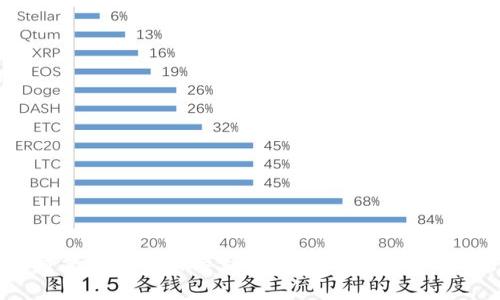 高质量虚拟币图标素材免费下载与使用指南