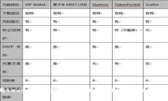 如何使用Ledger冷钱包接收USDT：详细指南与常见问