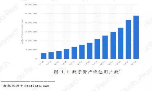 深入了解Tokenim嬴利模式：如何在区块链世界中实现财富增长