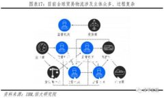 推荐的冷钱包：如何选择合适的数字资产存储解