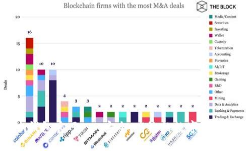 Tokenim钱包官网 - 安全、高效的数字货币管理平台