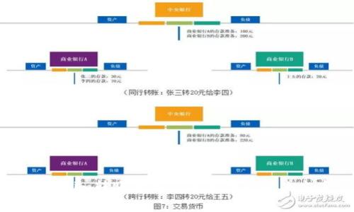 Tokenim转账费用高的原因及解决方案