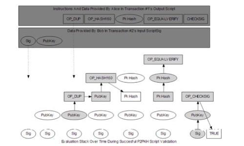 Tokenim钱包币安链侧链的使用指南