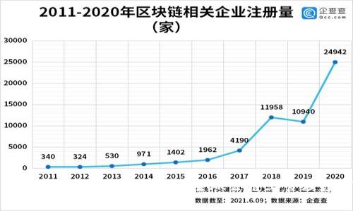 Tokenim钱包完全指南：如何在OK公链上管理数字资产