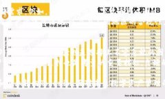 jiaotiTokenim是什么存储？深入解析这一新兴技术