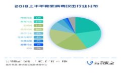 TokenIM流动性挖矿全面指南：如何安全高效地参与
