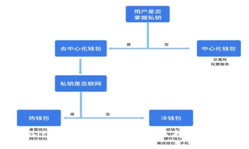 全面解析BitKeep：区块链钱包的选择之道与未来展望
