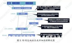 最安全的冷链钱包品牌推荐与评测