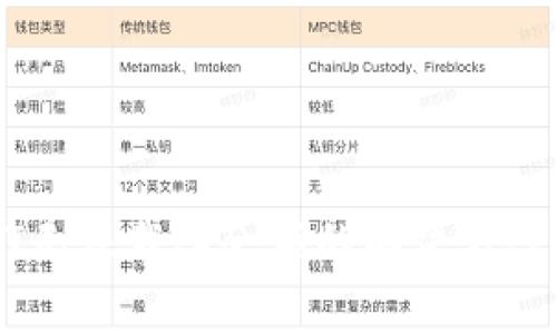 小狐狸钱包USDT无法载入余额的解决方案与常见问题解析