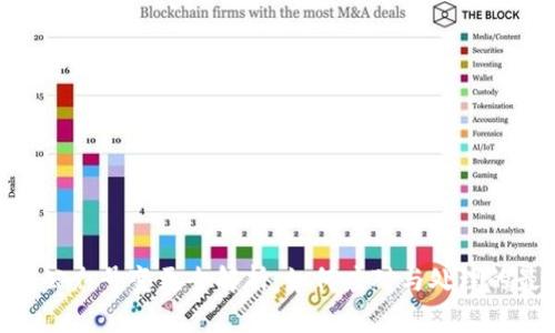 Tokenim公众号变更全解析：如何应对与处理的最佳实践