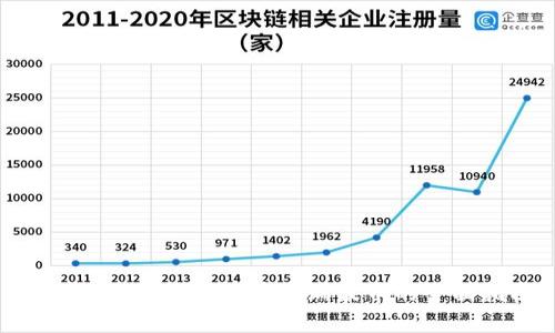 Tokenim钱包支持存储瑞波币的全面指南
