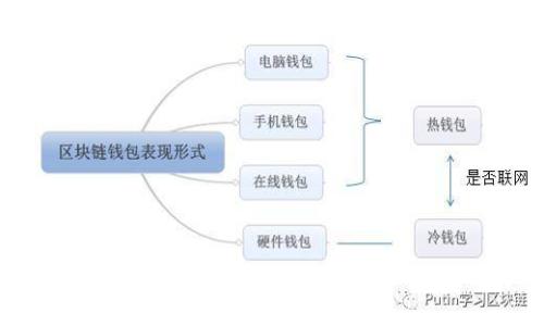 如何安装TokenIM冷钱包：详细步骤与注意事项