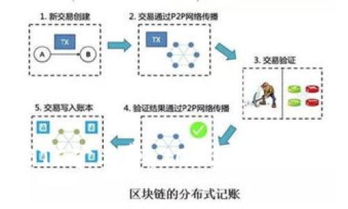 如何降低BTC矿工费：2023年最佳策略与技巧