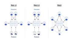 如何将Tokenim提现到支付宝：完整指南与常见问题