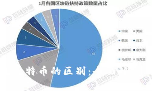 数字货币与比特币的区别：全面解析及市场展望