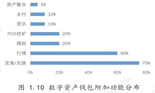 Tokenim：首创基于区块链的数字资产管理平台，重塑您的投资体验