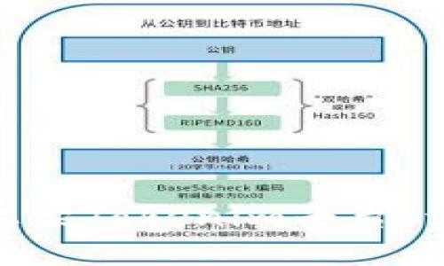 数字货币如何快速上架Tokenim平台：详尽指南与实战经验