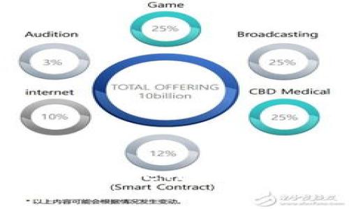 如何在OKEx上发行Tokenim：全面指南与注意事项
