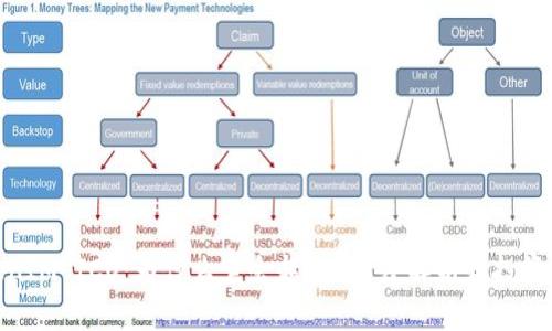 TokenIM ICO：为什么它会超时？深度解析和投资策略