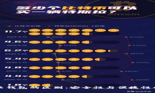 冷钱包与软钱包的区别：安全性与便捷性的深度剖析