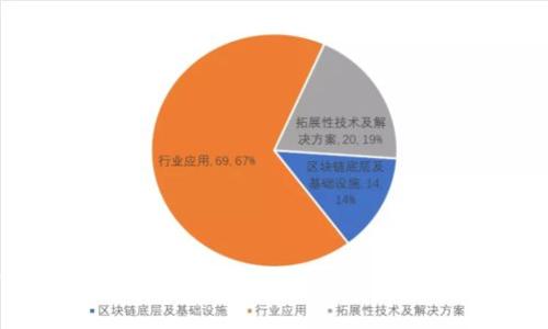 深入探索TokenIM多重签名：提升数字资产安全性的创新解决方案