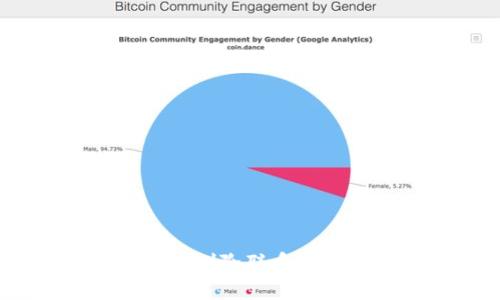 jinian/jinian

如何在Tokenim钱包中删除联系人：简单步骤与实用技巧