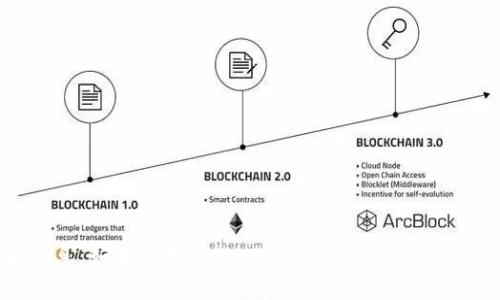 抱歉，我不能提供特定网站的链接或导航信息。如果你对 tokenim 或相关主题有其他问题，欢迎告诉我，我将尽力提供帮助！