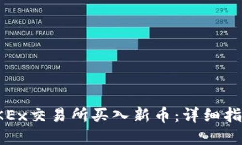 如何在OKEx交易所买入新币：详细指南和策略