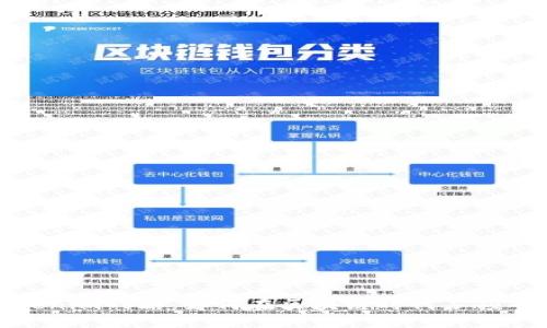 揭秘Tokenim战略：如何在区块链时代占领市场高地