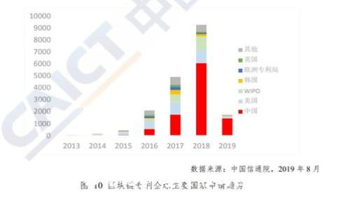 冷钱包的独特优势：安全性与隐私保护并存