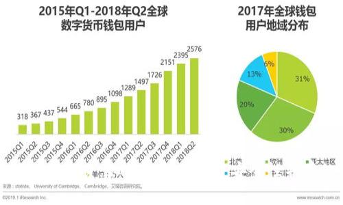 冷钱包类币种的全新探索：如何选择与投资安全性并存的优质数字资产