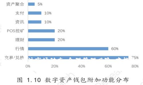 bayi如何通过Tokenim平台赚取ETH：新手指南与策略/bayi
Tokenim, 赚ETH, 加密货币, 投资策略/guanjianci

引言
在当今的数字经济中，越来越多的人对加密货币表现出浓厚的兴趣。ETH，作为以太坊网络中的原生货币，常常吸引着投资者的目光。然而，想要通过Tokenim平台赚取ETH并非易事，但只要掌握一些基本策略和技巧，你就可以在这个充满机遇的市场中立足。

Tokenim平台简介
Tokenim是一个综合性区块链平台，致力于为用户提供多元化的投资和交易工具。它不仅提供ETH的买卖服务，还拥有丰富的DeFi（去中心化金融）功能，使用户能够通过流动性挖矿、Staking等方式赚取额外的ETH收益。

如何在Tokenim上赚取ETH
要在Tokenim上赚取ETH，有多个途径可供选择。以下是几种主流策略：

h41. 加入流动性池/h4
流动性池是DeFi生态系统中的核心元素，用户可以通过提供资产给流动性池来赚取交易费。在Tokenim上，你可以将一定数量的ETH与其他代币（如USDT）进行组合，创建一个流动性池。每当有用户进行交易，相关的交易费用将按比例分配给流动性提供者。这种方式不仅能够获得交易手续费，还有机会获得平台的激励奖励。

h42. 参与挖矿/h4
挖矿仍然是许多用户获取ETH的重要方式。通过参与Tokenim的挖矿计划，你可以获得ETH作为奖励。具体而言，用户可以选择不同的矿池，根据其预期收益和风险进行选择。在某些情况下，用户还可以通过挖矿得到其他代币，随后将这些代币转换为ETH。

h43. Staking ETH/h4
Staking是另一种安全的赚取ETH的方式。在Tokenim平台上，用户可以将自己的ETH锁定在特定的合约中，从而获得利息回报。这种方式相对低风险，但需注意锁定期的限制以及可能的市场波动。

投资策略与风险管理
无论你选择哪种方式，制定合理的投资策略和风险管理计划都是至关重要的。以下是一些建议：

h4多样化投资/h4
不要将所有的资金投入到一个项目上。平台上有许多机会，可以根据风险偏好分散投资组合。例如，可以同时参与流动性池和Staking，以降低风险。

h4设置止损位/h4
在进行任何投资时，确保为每笔交易设定止损位，以防止损失过大。市场波动是常态，及时止损可以帮助你保护资本。

h4了解市场动态/h4
紧跟市场动态非常重要。关注相关的新闻和平台更新，可以帮助你把握最佳的投资时机。此外，与其他投资者交流，分享见解和经验，也可以增进你的理解。

Tokenim平台的优势
在许多加密货币平台中，Tokenim以其用户友好界面及多样化的功能而脱颖而出。以下是一些显著的优势：

h4友好的用户界面/h4
Tokenim设计，适合新手使用。即便是对区块链和加密货币还不太熟悉的用户，也能快速上手完成交易。

h4多重安全保障/h4
安全性是用户最关心的问题。Tokenim采用了多种安全措施，例如双重身份验证、资产冷存储等，极大地提升了用户的资产安全性。

h4全面的客户支持/h4
Tokenim提供全天候的客户支持，用户在使用过程中遇到问题时，可以随时联系平台客服以获得帮助。这种贴心的服务体验让许多用户倍感安心。

总结
通过Tokenim平台赚取ETH虽然需要一定的知识和经验，但只要掌握基本的操作和策略，就能在这个充满机遇的市场中实现盈利。始终保持学习的态度，关注市场动态，合理管理风险，才能更好地把握收益机会。无论你是新手还是资深投资者，Tokenim都为你提供了丰富的资源和机会，让你在加密货币的世界中开辟属于自己的一片天地。

在选择任何投资方式之前，确保进行充分的研究，了解各自的优势与风险。愿你在Tokenim上赚取ETH之旅顺利，获得可观的收益！
