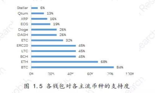 Ledger支持USDT存储的全面指南：安全管理你的数字资产