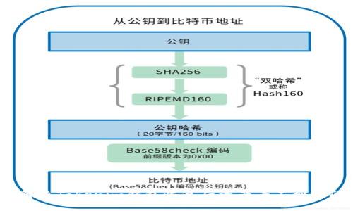 如何解决Tokenim钱包恢复后资产看不到的问题？