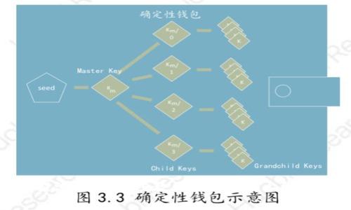 Tokenim上架流程：一步步教你如何顺利上线你的数字资产