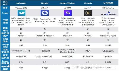 轻松下载Tokenim钱包：全方位安全保障与用户友好体验