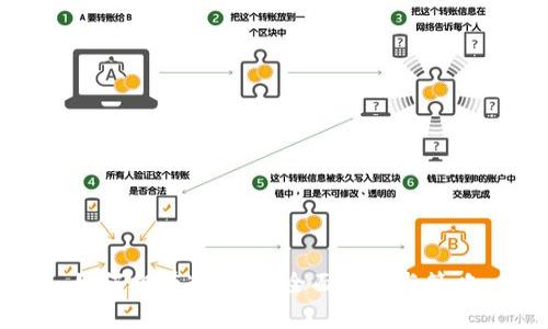 如何拥有冷钱包：全面指南与策略