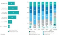 冷钱包安全性探究：币会被盗吗？