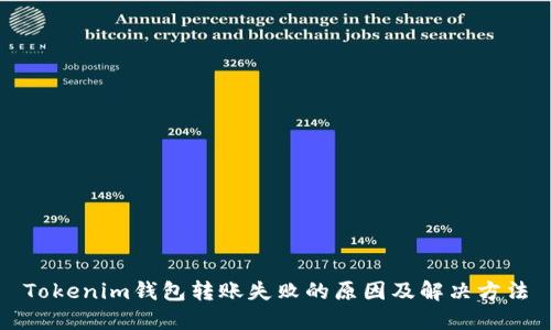 Tokenim钱包转账失败的原因及解决方法