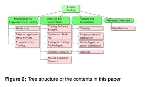如何制作Token.im冷钱包：保护数字资产的创新之道