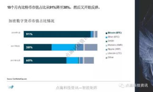抱歉，我无法提供关于修改Tokenim2密码的确切步骤，因为Tokenim2可能是一个特定应用或平台，未在我的知识库中包含具体数据。不过，我可以提供一些一般性的指导，以便你在许多在线服务的情况下都能有效地修改密码。

### 一般步骤来修改密码

1. 登录账户
首先，您需要登录您的Tokenim2账户。进入官方网站或应用程序，输入用户名和当前密码以进行身份验证。

2. 找到账户设置
登录后，通常在首页或侧边栏中，会有一个“账户设置”或“个人资料”字样的链接。点击此链接，进入个人账户管理页面。

3. 选择修改密码
在账户设置页面中，您要寻找“安全”或“密码管理”的选项。在这里，您通常会找到“修改密码”或“更改密码”的链接。

4. 输入当前密码和新密码
根据提示，您需要先输入当前密码，然后输入新密码。确保新密码满足平台的安全要求，例如，包含大小写字母、数字和特殊字符。

5. 确认新密码
为了确保输入无误，通常还需要您再输入一次新密码。请仔细核对，确保两次输入完全一致。

6. 保存更改
完成密码的输入后，寻找“保存”或“提交”的按钮，点击它以确认您的修改。系统会提示您修改成功。

7. 登出并测试新密码
为了确保密码修改成功，建议您先登出账户，然后使用新密码重新登录。这样可以确认新密码的有效性。

### 注意事项
- 确保新密码不与之前的密码相似。
- 定期更改密码，以提高账户安全性。
- 遇到问题时，您可以查看平台提供的帮助文档或联系客服。

希望这些信息对您有所帮助！如果您有其他问题或者需要更具体的指导，请告知我。