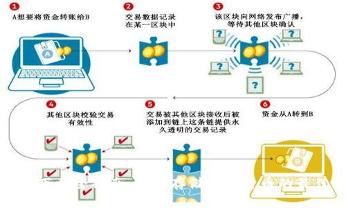 冷钱包下载全指南：安全存储加密货币的最佳方法