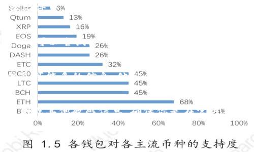 如果你忘记了你的Tokenim地址，可以尝试以下几个方法来找回或重设它。请注意，确保在安全环境中进行操作，避免任何潜在的网络安全风险。

### 1. 检查钱包应用
大多数钱包应用都会保存你的Tokenim地址，你可以打开你之前使用的钱包查看。在钱包的主界面或账户信息中，通常会显示相关的地址。

### 2. 查看交易记录
如果你曾经进行过交易，你可以通过查看交易记录找到你的Tokenim地址。一般来说，交易记录中都会包含发送和接收地址。你可以查找与你的账户相关的历史交易。

### 3. 查找备份文件
如果你之前对钱包进行了备份，检查存储备份的文件夹。在备份文件中，通常会包含钱包地址、私钥等重要信息。

### 4. 密码恢复选项
一些钱包提供了密码恢复的选项。如果你记得与账户关联的密码，可以尝试使用这些选项来恢复你的账户，进而找回Tokenim地址。

### 5. 联系客服
如果以上方法都没有成功，考虑联系Tokenim的客服支持。提供尽可能多的信息，他们会帮助你找回账户或地址。

### 6. 注意安全
务必注意，在尝试找回Tokenim地址的过程中，不要分享你的私钥或其他敏感信息。确保你是在官方渠道上进行操作，以防受到网络诈骗。

希望以上方法能帮助到你，如果有其他问题，欢迎随时询问！
