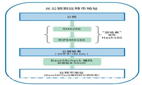 一个助记词可以开多个钱包吗？全面解析与实用指南