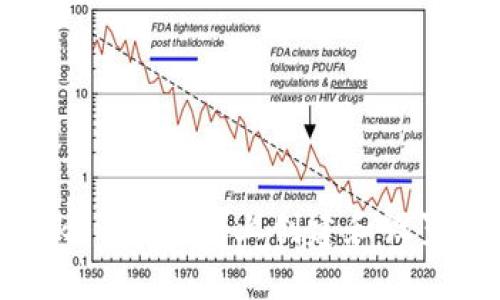 如何在Tokenim平台上创建和设置数字钱包