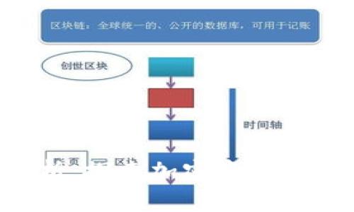 Tokenim收益分析：探索加密资产的获利机会与风险