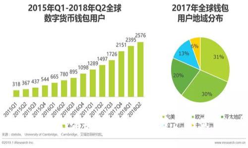 唯物链冷钱包：安全存储数字资产的最佳选择